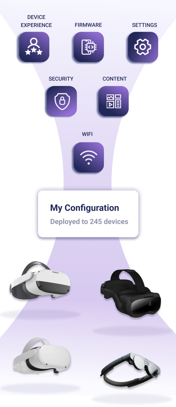 illustration depicting apps and configuration settings being deployed to many devices at once